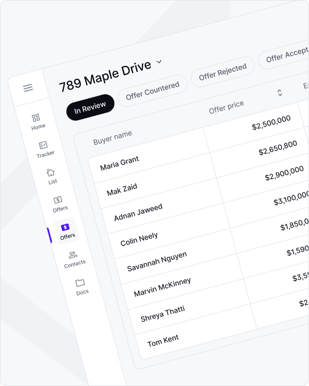 Visualization of Navigator benefits